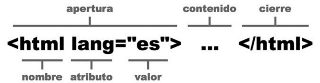 02-Lenguajes. - HTML-CSS-JS - El Profe Alegría